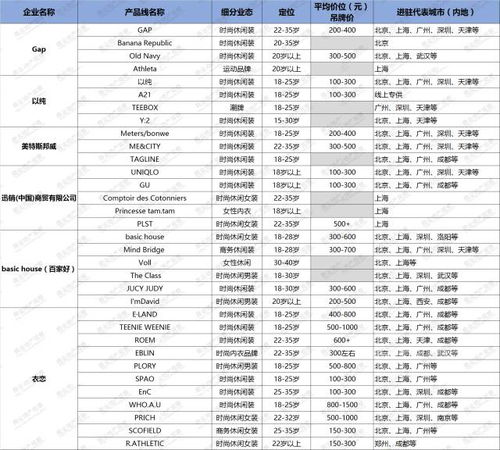 松云家谱 购物中心里的品牌族谱与消费文化传承
